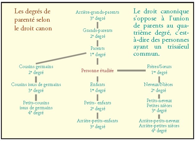 Droit canon 2