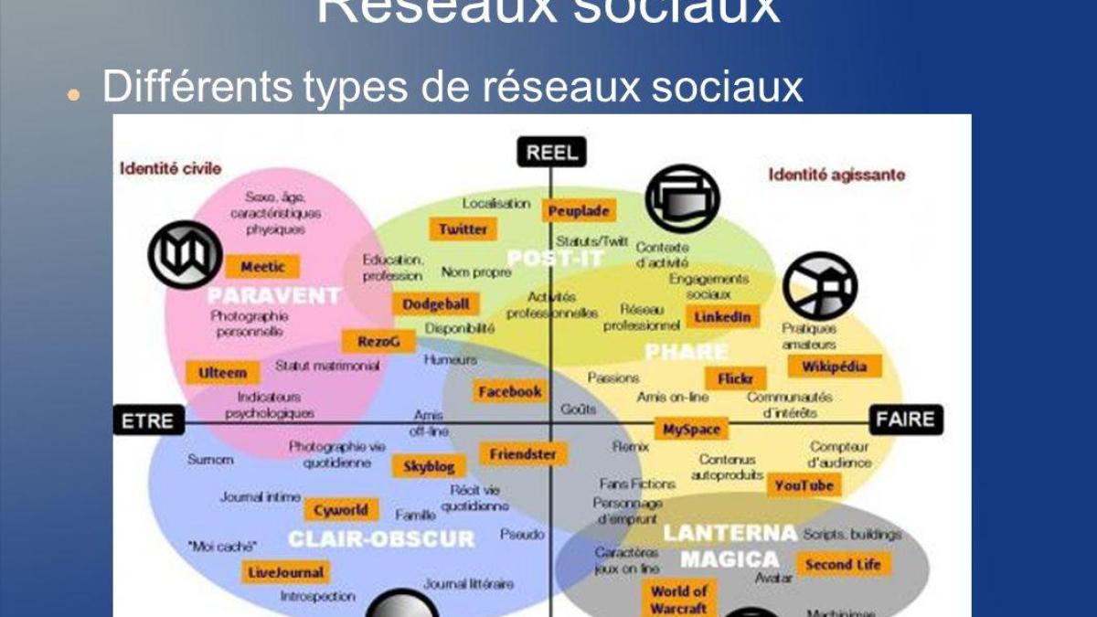 RECHERCHES ET ENQUETES CIVILES OU JUDICIAIRES VIA INTERNET