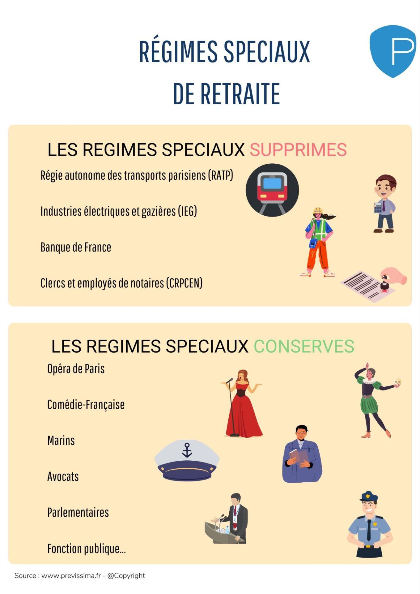 RÉGIME GÉNÉRAL ET RÉGIMES SPÉCIAUX DES PENSIONS DE RETRAITE