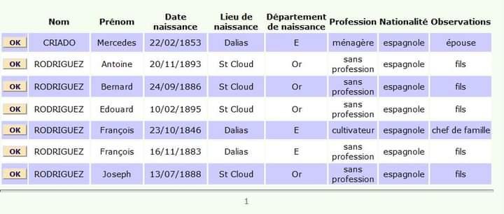 Rodriguez recensement 1906 st cloud oran