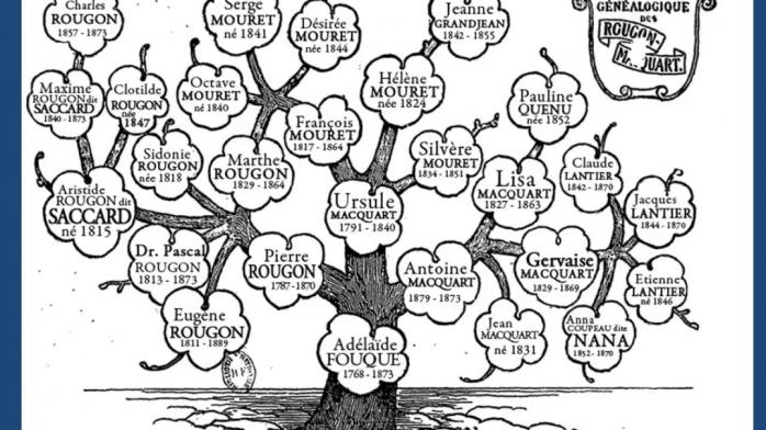 Rougon macquart arbre genealogique